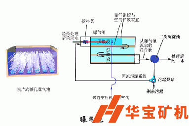 曝氣池