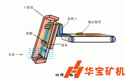 回轉(zhuǎn)式格柵除污機