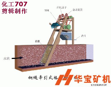 鋼繩牽引式格柵除污機